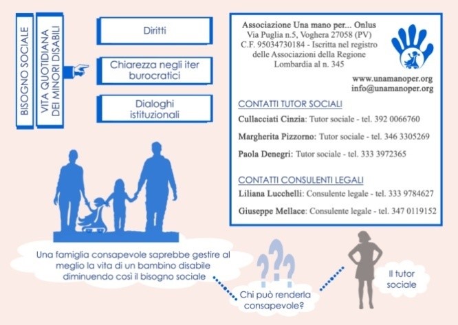 C:\Users\UMP\Dropbox\SITO\PROGETTI\TUTOR SOCIALE\CARTOLINA TUTOR SOCIALE - aggiornata dopo convegno dicembre 2019\Retro.jpg